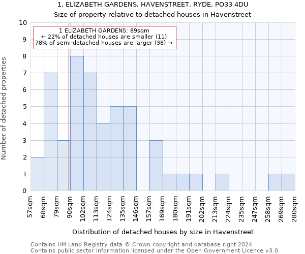 1, ELIZABETH GARDENS, HAVENSTREET, RYDE, PO33 4DU: Size of property relative to detached houses in Havenstreet