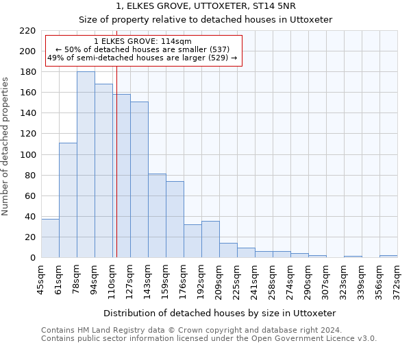 1, ELKES GROVE, UTTOXETER, ST14 5NR: Size of property relative to detached houses in Uttoxeter