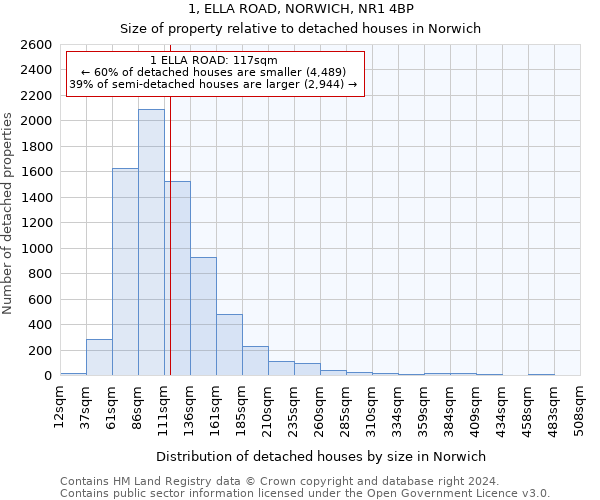 1, ELLA ROAD, NORWICH, NR1 4BP: Size of property relative to detached houses in Norwich