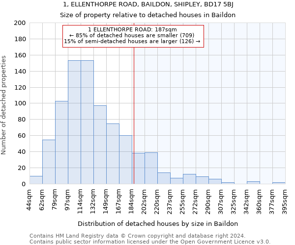 1, ELLENTHORPE ROAD, BAILDON, SHIPLEY, BD17 5BJ: Size of property relative to detached houses in Baildon