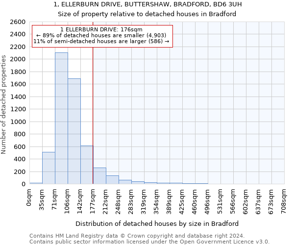 1, ELLERBURN DRIVE, BUTTERSHAW, BRADFORD, BD6 3UH: Size of property relative to detached houses in Bradford