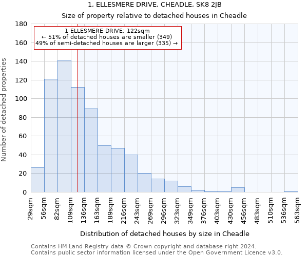1, ELLESMERE DRIVE, CHEADLE, SK8 2JB: Size of property relative to detached houses in Cheadle
