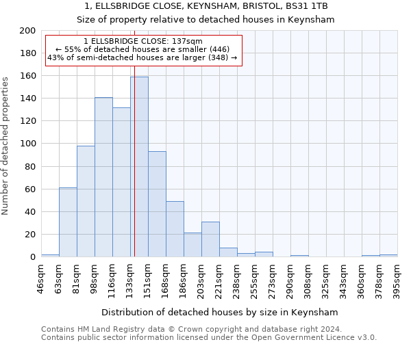 1, ELLSBRIDGE CLOSE, KEYNSHAM, BRISTOL, BS31 1TB: Size of property relative to detached houses in Keynsham