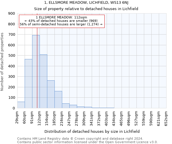 1, ELLSMORE MEADOW, LICHFIELD, WS13 6NJ: Size of property relative to detached houses in Lichfield