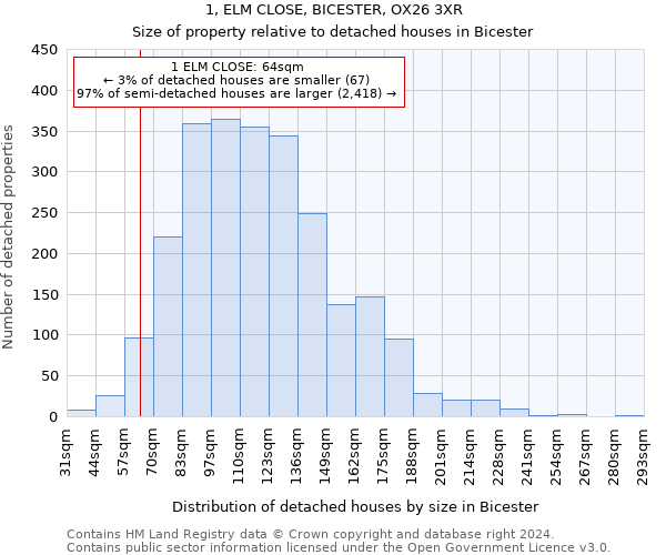 1, ELM CLOSE, BICESTER, OX26 3XR: Size of property relative to detached houses in Bicester