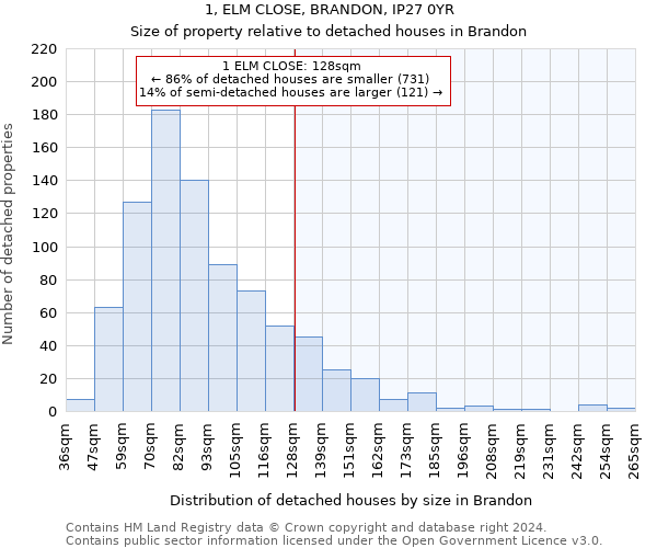 1, ELM CLOSE, BRANDON, IP27 0YR: Size of property relative to detached houses in Brandon