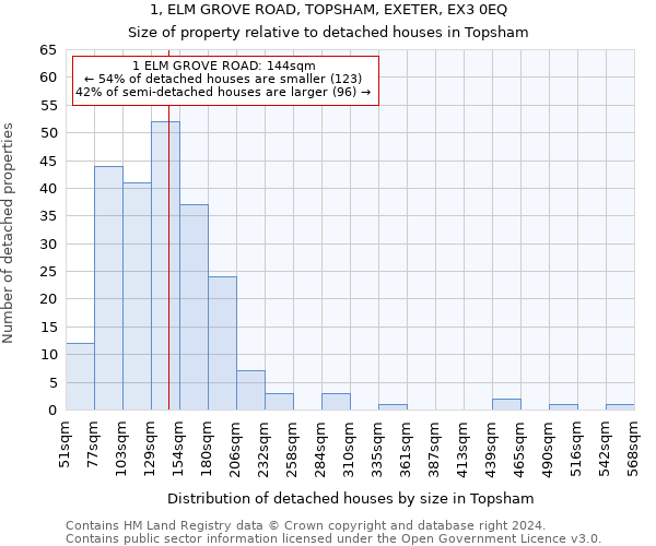 1, ELM GROVE ROAD, TOPSHAM, EXETER, EX3 0EQ: Size of property relative to detached houses in Topsham