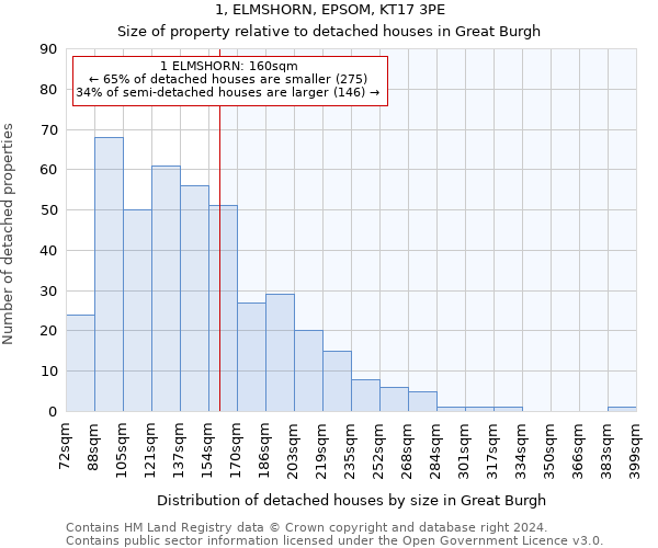 1, ELMSHORN, EPSOM, KT17 3PE: Size of property relative to detached houses in Great Burgh