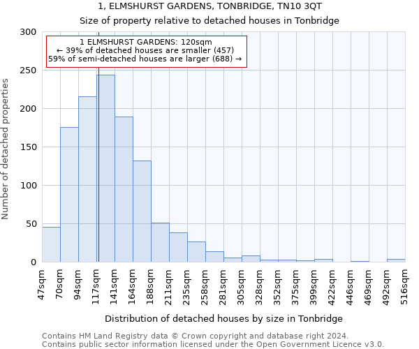 1, ELMSHURST GARDENS, TONBRIDGE, TN10 3QT: Size of property relative to detached houses in Tonbridge