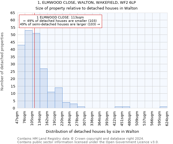 1, ELMWOOD CLOSE, WALTON, WAKEFIELD, WF2 6LP: Size of property relative to detached houses in Walton