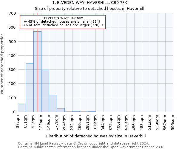 1, ELVEDEN WAY, HAVERHILL, CB9 7FX: Size of property relative to detached houses in Haverhill