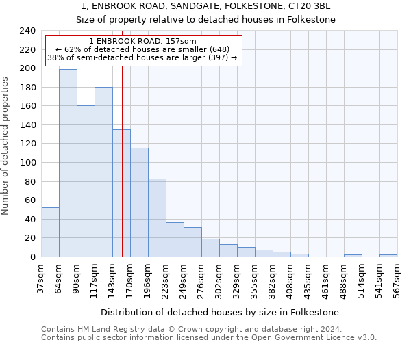 1, ENBROOK ROAD, SANDGATE, FOLKESTONE, CT20 3BL: Size of property relative to detached houses in Folkestone