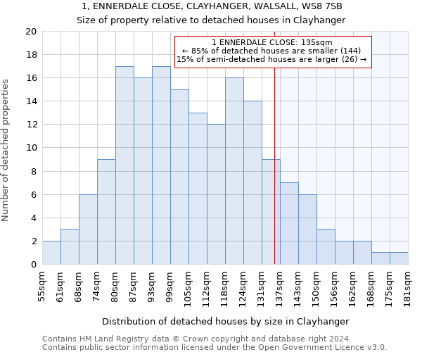 1, ENNERDALE CLOSE, CLAYHANGER, WALSALL, WS8 7SB: Size of property relative to detached houses in Clayhanger