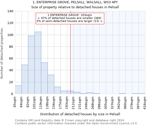 1, ENTERPRISE GROVE, PELSALL, WALSALL, WS3 4PY: Size of property relative to detached houses in Pelsall