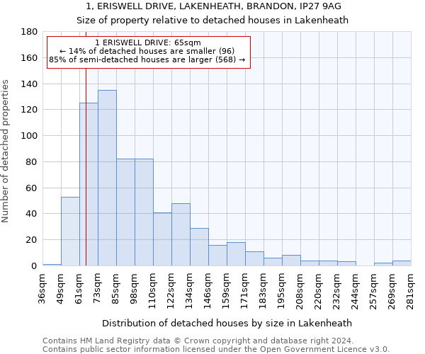 1, ERISWELL DRIVE, LAKENHEATH, BRANDON, IP27 9AG: Size of property relative to detached houses in Lakenheath