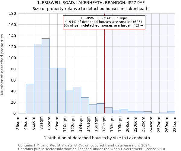 1, ERISWELL ROAD, LAKENHEATH, BRANDON, IP27 9AF: Size of property relative to detached houses in Lakenheath