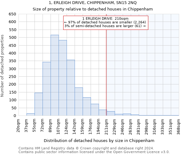 1, ERLEIGH DRIVE, CHIPPENHAM, SN15 2NQ: Size of property relative to detached houses in Chippenham