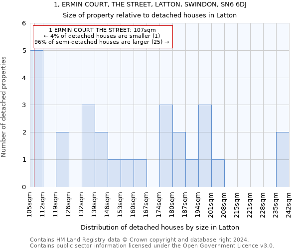1, ERMIN COURT, THE STREET, LATTON, SWINDON, SN6 6DJ: Size of property relative to detached houses in Latton