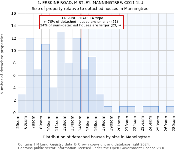 1, ERSKINE ROAD, MISTLEY, MANNINGTREE, CO11 1LU: Size of property relative to detached houses in Manningtree