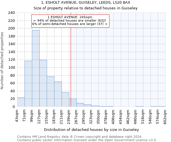 1, ESHOLT AVENUE, GUISELEY, LEEDS, LS20 8AX: Size of property relative to detached houses in Guiseley