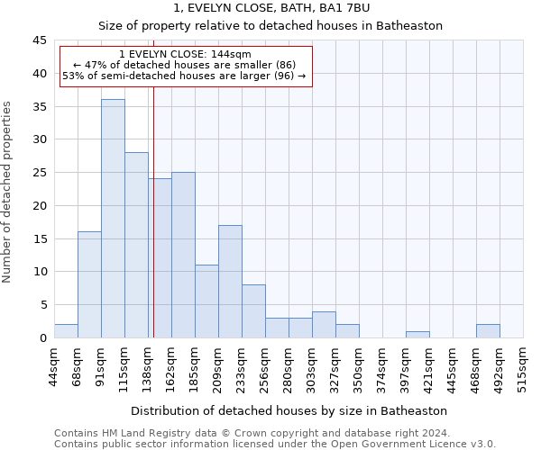 1, EVELYN CLOSE, BATH, BA1 7BU: Size of property relative to detached houses in Batheaston