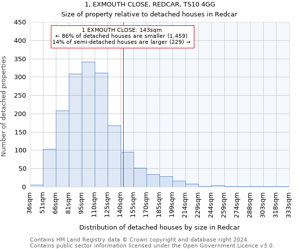 1, EXMOUTH CLOSE, REDCAR, TS10 4GG: Size of property relative to detached houses in Redcar