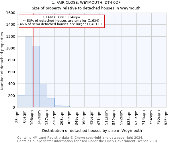 1, FAIR CLOSE, WEYMOUTH, DT4 0DF: Size of property relative to detached houses in Weymouth