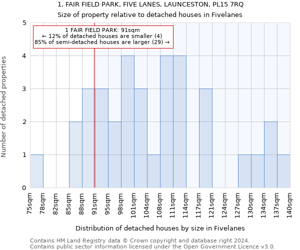 1, FAIR FIELD PARK, FIVE LANES, LAUNCESTON, PL15 7RQ: Size of property relative to detached houses in Fivelanes