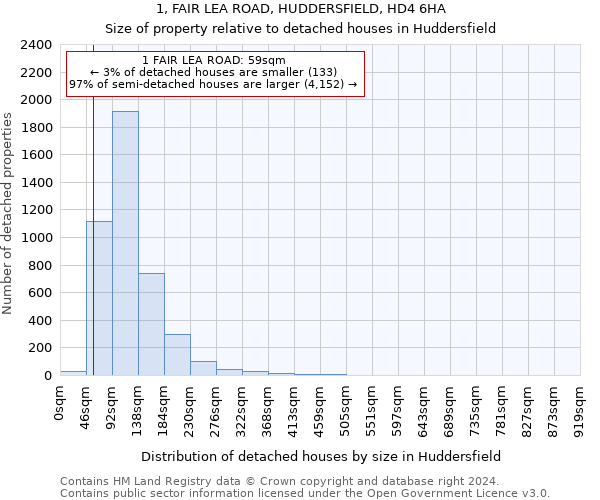 1, FAIR LEA ROAD, HUDDERSFIELD, HD4 6HA: Size of property relative to detached houses in Huddersfield