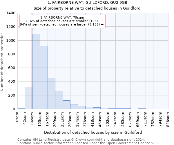 1, FAIRBORNE WAY, GUILDFORD, GU2 9GB: Size of property relative to detached houses in Guildford
