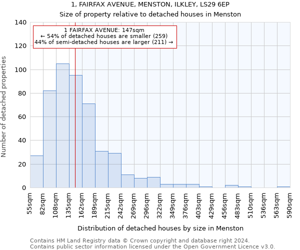 1, FAIRFAX AVENUE, MENSTON, ILKLEY, LS29 6EP: Size of property relative to detached houses in Menston