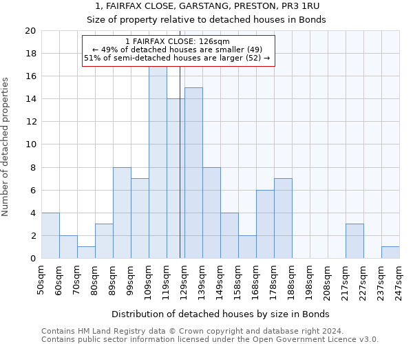 1, FAIRFAX CLOSE, GARSTANG, PRESTON, PR3 1RU: Size of property relative to detached houses in Bonds