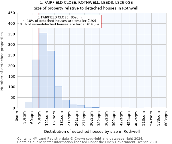 1, FAIRFIELD CLOSE, ROTHWELL, LEEDS, LS26 0GE: Size of property relative to detached houses in Rothwell