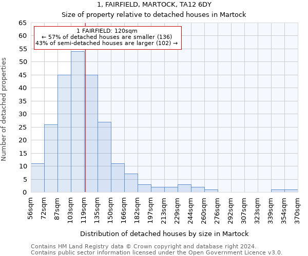 1, FAIRFIELD, MARTOCK, TA12 6DY: Size of property relative to detached houses in Martock