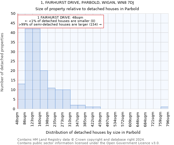 1, FAIRHURST DRIVE, PARBOLD, WIGAN, WN8 7DJ: Size of property relative to detached houses in Parbold