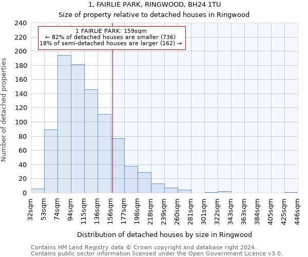 1, FAIRLIE PARK, RINGWOOD, BH24 1TU: Size of property relative to detached houses in Ringwood