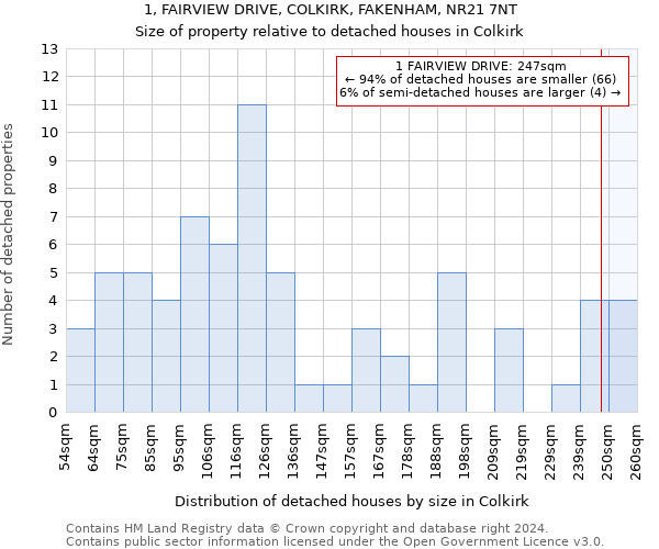 1, FAIRVIEW DRIVE, COLKIRK, FAKENHAM, NR21 7NT: Size of property relative to detached houses in Colkirk