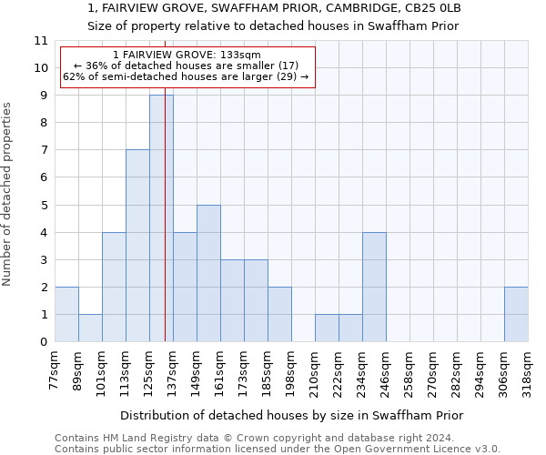 1, FAIRVIEW GROVE, SWAFFHAM PRIOR, CAMBRIDGE, CB25 0LB: Size of property relative to detached houses in Swaffham Prior