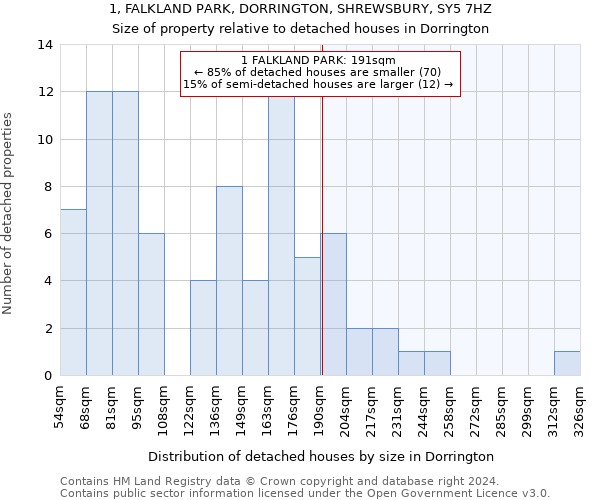1, FALKLAND PARK, DORRINGTON, SHREWSBURY, SY5 7HZ: Size of property relative to detached houses in Dorrington