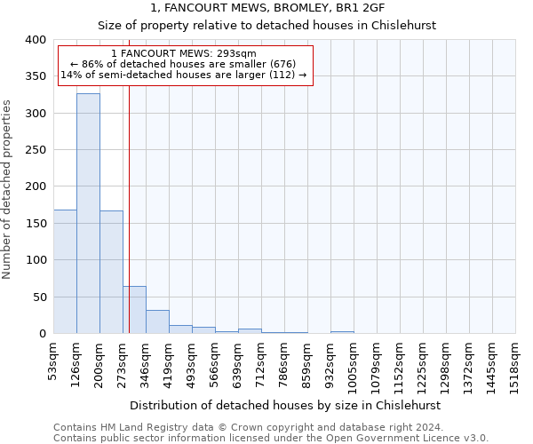 1, FANCOURT MEWS, BROMLEY, BR1 2GF: Size of property relative to detached houses in Chislehurst