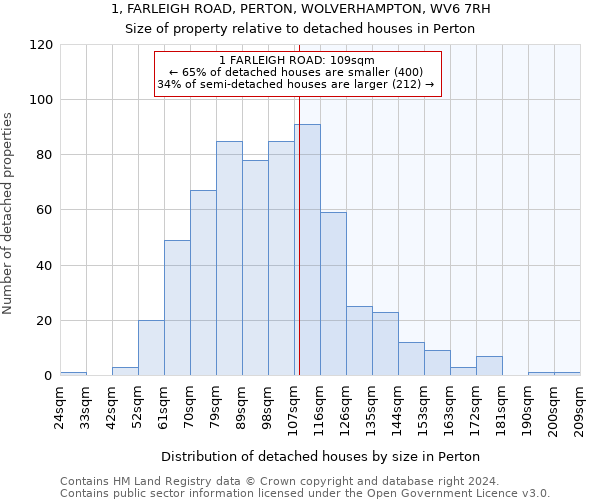 1, FARLEIGH ROAD, PERTON, WOLVERHAMPTON, WV6 7RH: Size of property relative to detached houses in Perton