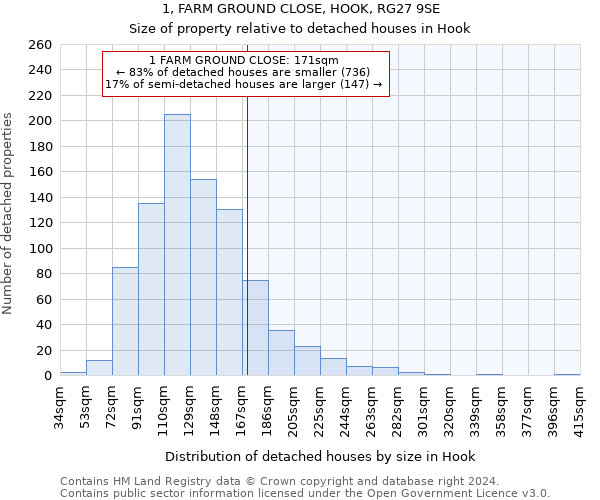 1, FARM GROUND CLOSE, HOOK, RG27 9SE: Size of property relative to detached houses in Hook