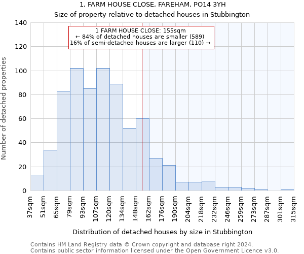 1, FARM HOUSE CLOSE, FAREHAM, PO14 3YH: Size of property relative to detached houses in Stubbington