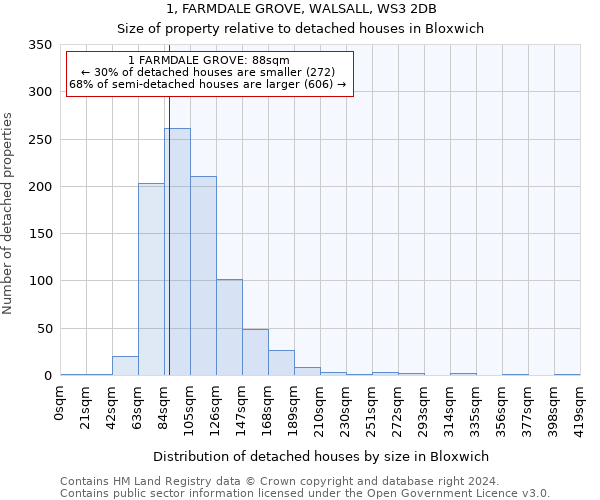 1, FARMDALE GROVE, WALSALL, WS3 2DB: Size of property relative to detached houses in Bloxwich