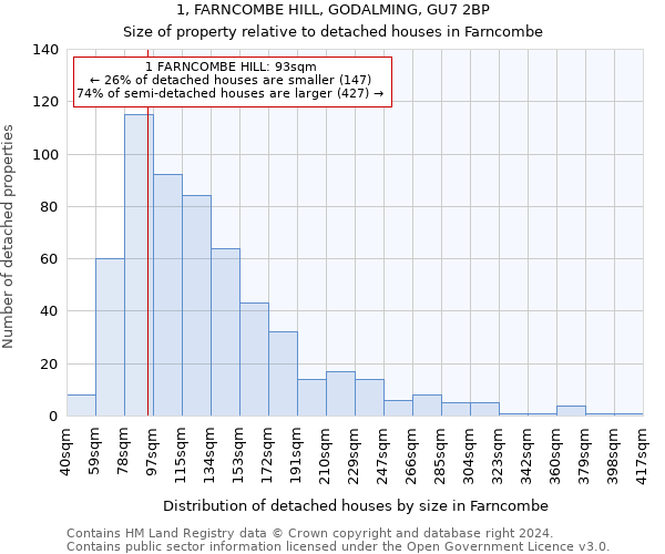 1, FARNCOMBE HILL, GODALMING, GU7 2BP: Size of property relative to detached houses in Farncombe