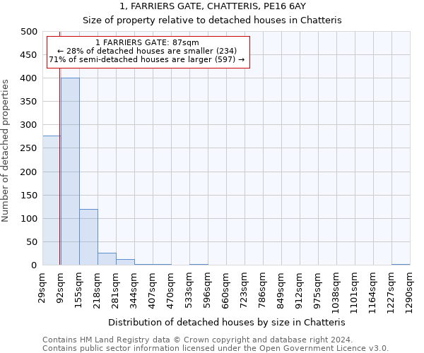 1, FARRIERS GATE, CHATTERIS, PE16 6AY: Size of property relative to detached houses in Chatteris