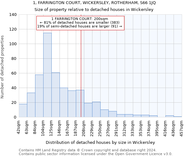 1, FARRINGTON COURT, WICKERSLEY, ROTHERHAM, S66 1JQ: Size of property relative to detached houses in Wickersley