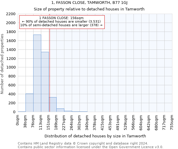 1, FASSON CLOSE, TAMWORTH, B77 1GJ: Size of property relative to detached houses in Tamworth
