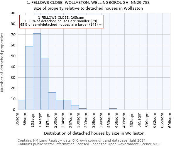 1, FELLOWS CLOSE, WOLLASTON, WELLINGBOROUGH, NN29 7SS: Size of property relative to detached houses in Wollaston
