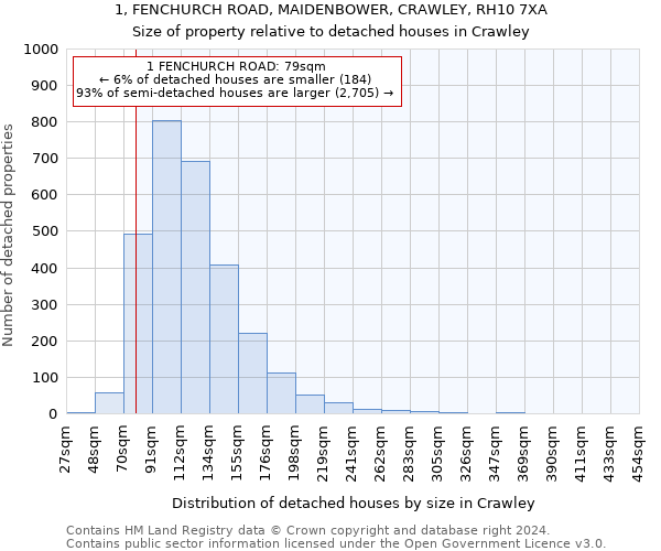 1, FENCHURCH ROAD, MAIDENBOWER, CRAWLEY, RH10 7XA: Size of property relative to detached houses in Crawley
